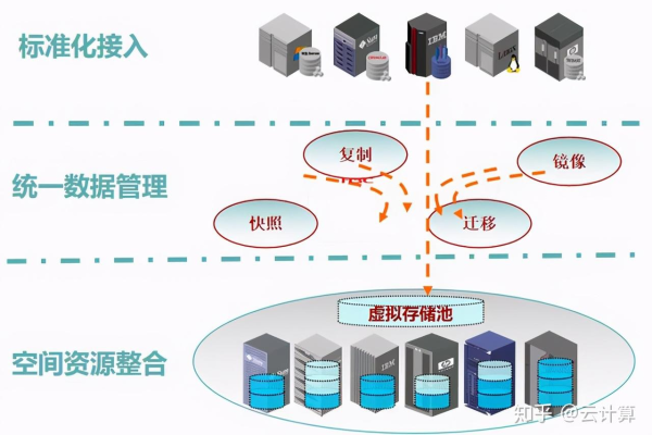 空间数据存储技术，如何高效管理不同类型的空间数据？  第1张