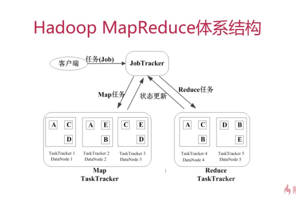 如何在MapReduce中实现多输出功能？  第1张