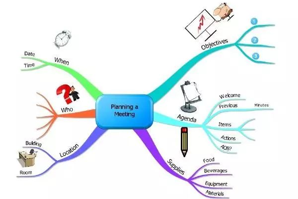 Mindjet，如何利用思维导图工具提升工作效率与创造力？