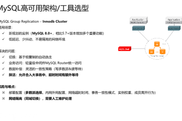 如何实现MySQL的高可用性，探索最佳实践和方案？  第1张