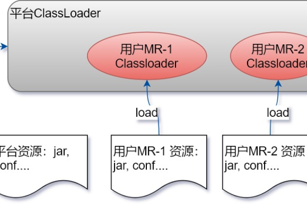 如何在Windows系统上远程提交MapReduce任务？