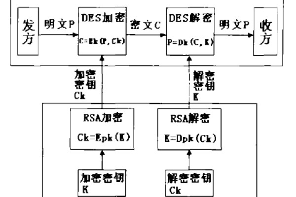 ak sk加密_Agent如何配置AK/SK加密