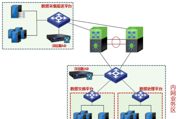 ad服务器数据同步_如何部署AD服务器