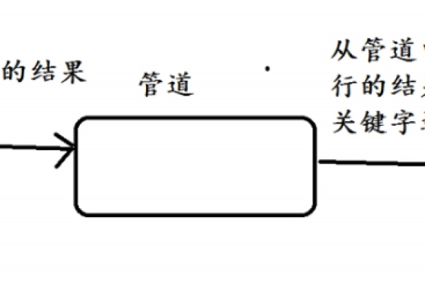 如何利用命名管道实现多进程间的高效通信？