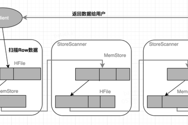 KeyValue存储技术，它是什么，如何运作？