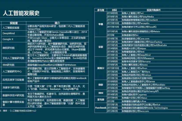 开发人工智能应用需具备哪些硬件配置，以及IEF项目通常采用哪种编程语言进行开发？