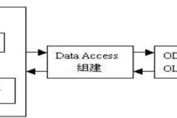 asp 数据库 存储过程_ASP报告信息