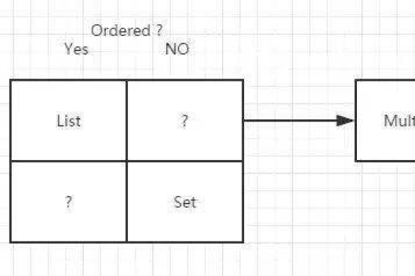 multiset_MULTISET: 探索多重集合的奥秘与应用  第1张