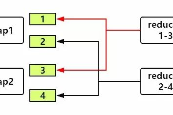 如何通过MapReduce实现简单查询？  第1张