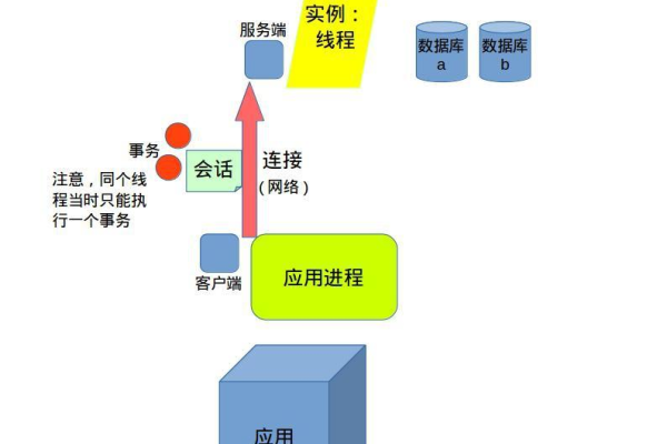 如何利用MySQL查看数据库的实体关系图？  第1张