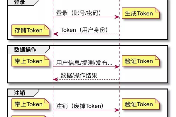 ak sk token_获取临时AK/SK和securitytoken