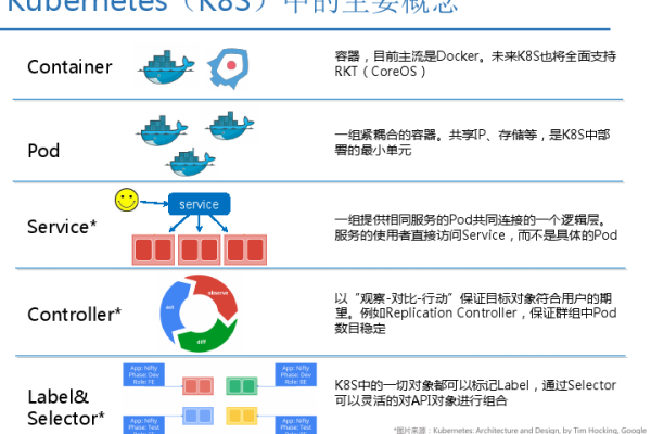 如何在Kubernetes中有效地组织和管理资源？