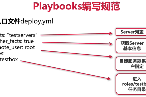 ansible playbook 调用playbook_Ansible