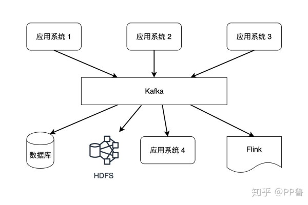 如何高效使用Kafka进行数据流处理？  第1张