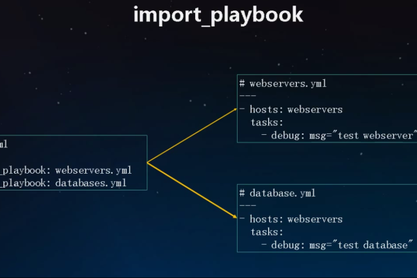 ansible使用playbook_Ansible