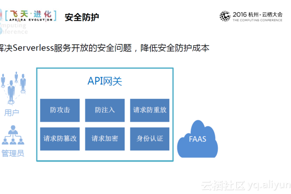 api 安全网关_应用网关API