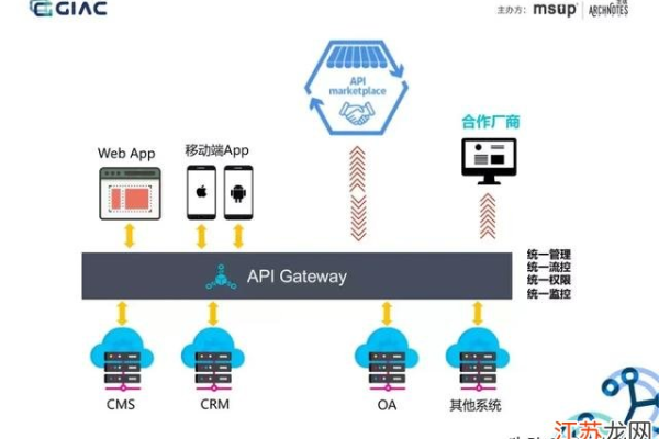 api 网关 c#应用网关API