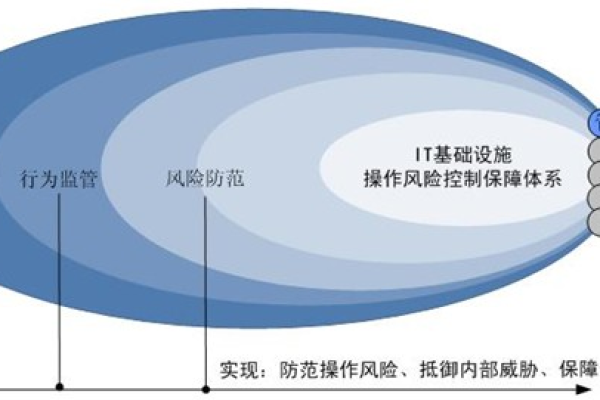 探索开源运维审计堡垒机的潜力与挑战，我们如何确保安全性和效率？  第1张