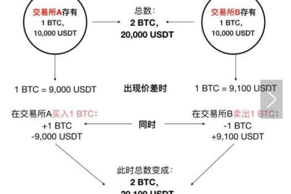 auth token_auth Token取值说明