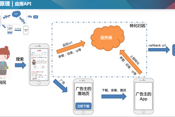 api接收消息_消息接收