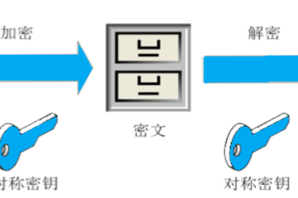 密码对与密钥对有何区别？  第1张