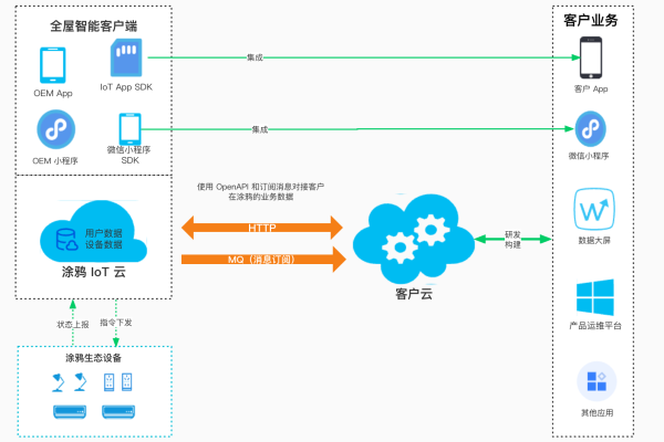 api调取华为云ecs列表_API列表  第1张