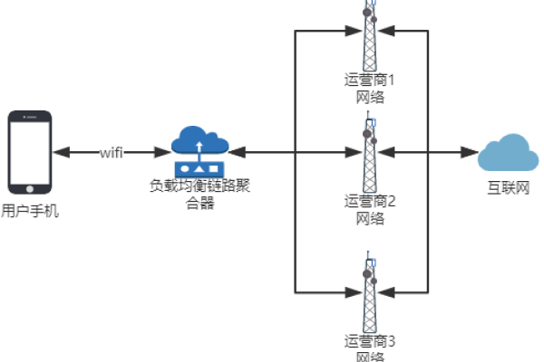 按量付费计划 网络加密层_资源和成本规划