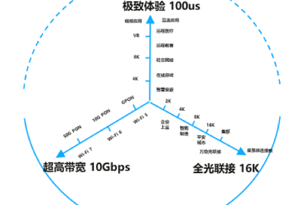 按带宽计费(带宽1mbps)峰值带宽计费