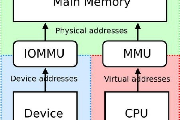 如何正确配置MapReduce内存与Windows系统的虚拟内存以提高性能？  第1张