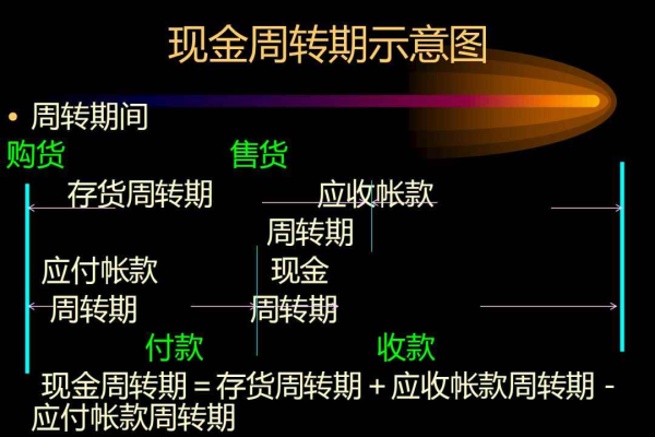 按需转包周期_按需转包周期