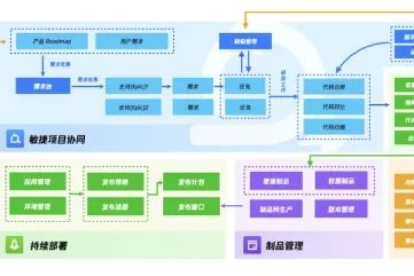 如何快速搭建本地代码仓库并实现智能分析助手？