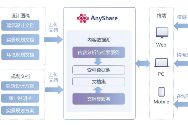 AnyShare Cloud企业云盘服务_企业版云盘服务