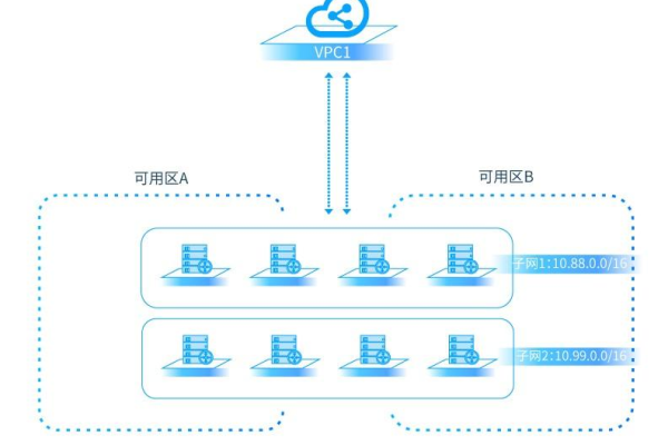 如何实现华为云主机的跨可用区迁移？  第1张