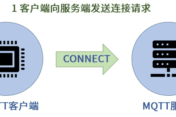 如何成功搭建并接入MQTT客户端与服务器？  第1张