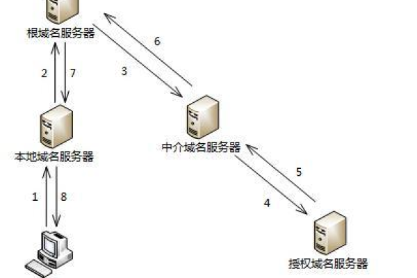 如何为服务器挑选一个恰当的名称？  第1张