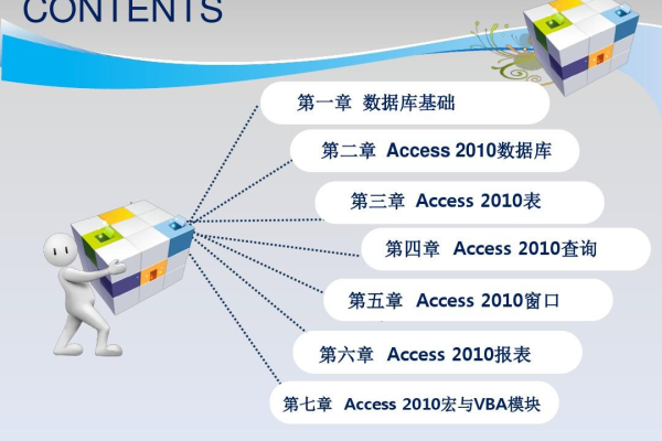 access数据库培训_培训  第1张