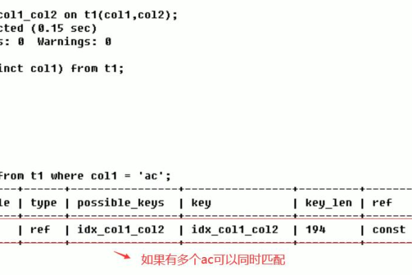 MySQL索引和主备复制如何协同工作以优化数据查询和同步？  第1张