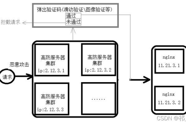 如何理解服务器生成的验证码及其工作原理？  第1张