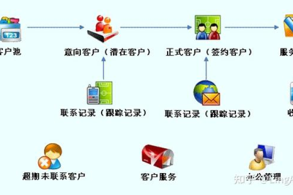 如何高效利用客户信息系统工作说明书来提升业务效率？  第1张