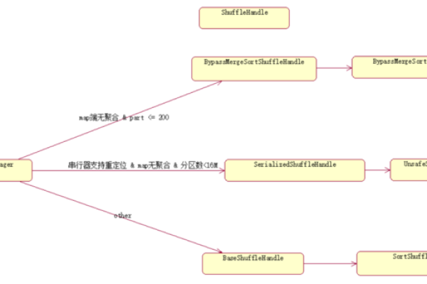 如何利用API addSignSiteDesigns 实现开始菜单的批量美化和作业对象设计？