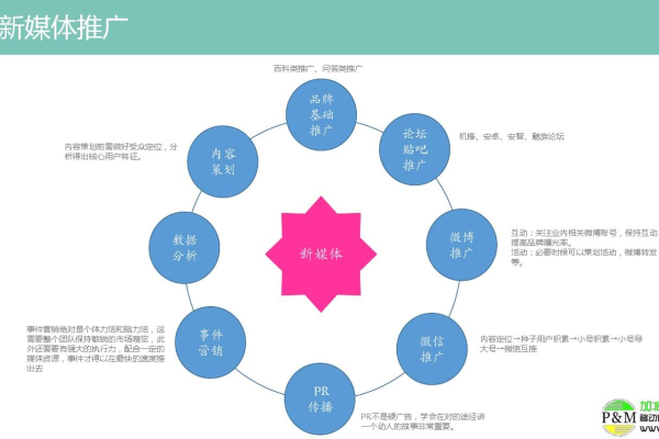 app推广方案_宣传推广