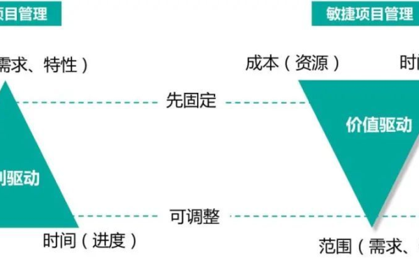 acp敏捷培训_敏捷测试  第1张