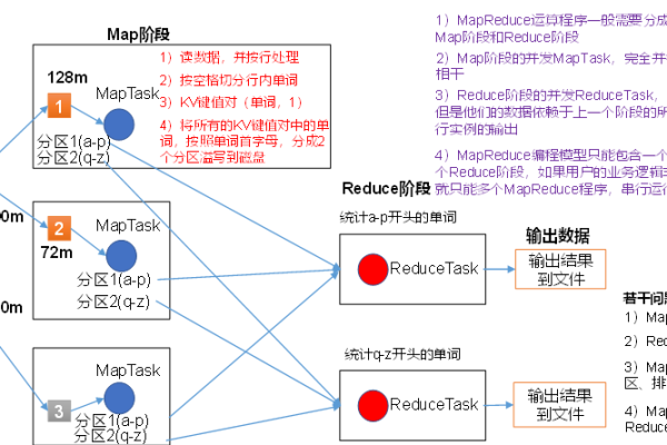 如何深入理解MapReduce框架及其在应用开发中的常用概念？