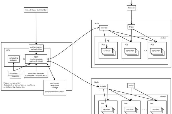 如何通过Kubernetes接口成功创建Namespace？