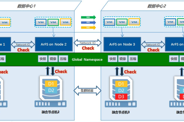 asp操作mysql_系统性能快照