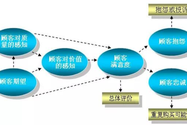 如何通过客户回访管理有效提升客户满意度和忠诚度？  第1张