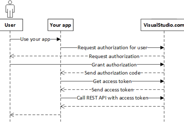 Authorization_SET SESSION AUTHORIZATION