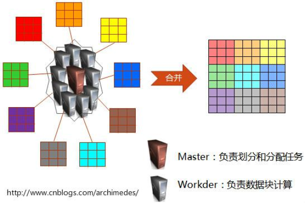 如何利用MapReduce技术实现颜色矩阵的共现矩阵计算？  第1张