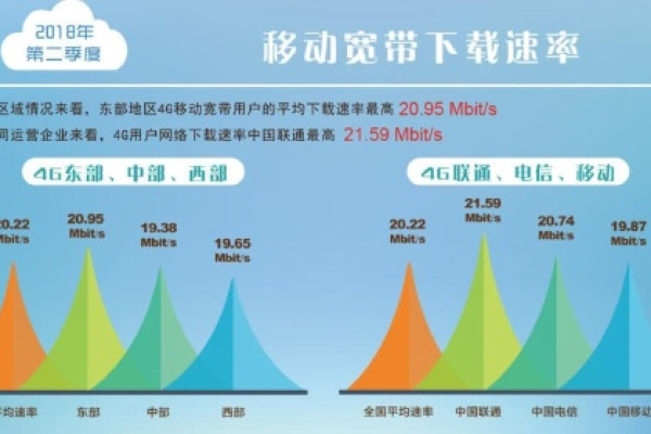 4G时代，国内速度最快的移动服务器究竟是哪一款？