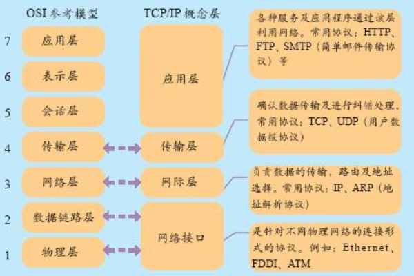 开放465端口，安全性与应用考量是什么？